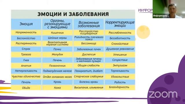 ИНФОРМАРИУМ | Последствия жизни в мегаполисе смотреть онлайн