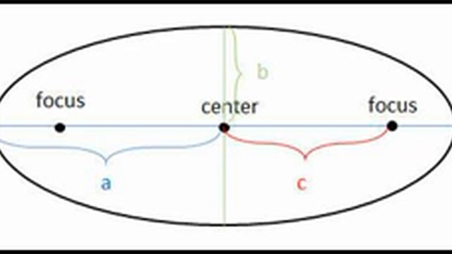 Shaped Like an Ellipse смотреть онлайн