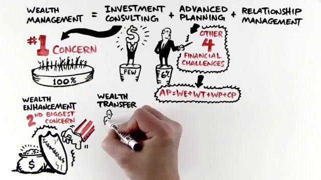 The Wealth Management Formula смотреть онлайн