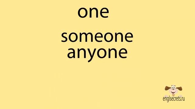 Производные от местоимений Some, Any, No