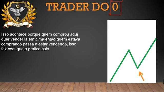COMO USAR FIBONACCI DA MELHOR FORMA NO DAY TRADE смотреть онлайн
