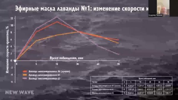 #blackwave Почему сегодня нет конкурентов на рынке? #newave #ionwave #нони #blackwave #hitwave