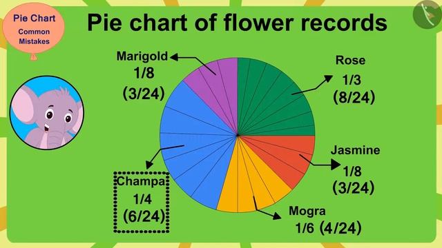 Chapati chart (Pie Chart) | Part 3/3 | English | Class 5 смотреть онлайн