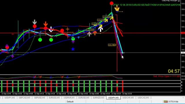 Торговля на новостях. Точные и прибыльные сигналы! смотреть онлайн