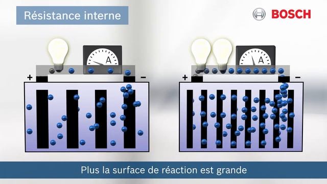 Batteries Bosch : Bases techniques смотреть онлайн