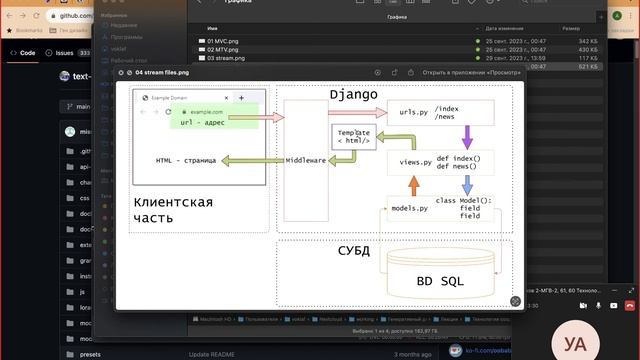 07 Введение в Django смотреть онлайн