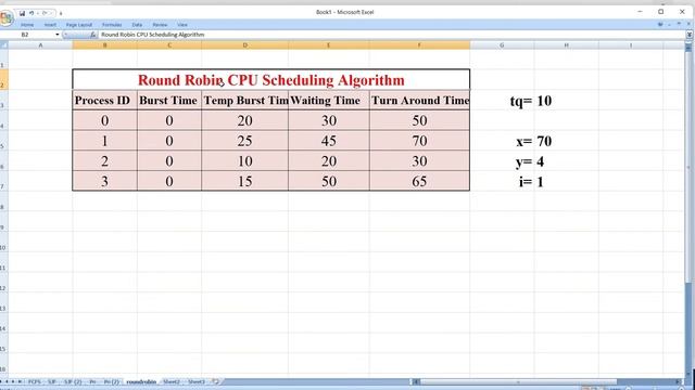 Round Robin CPU Scheduling - C Program смотреть онлайн