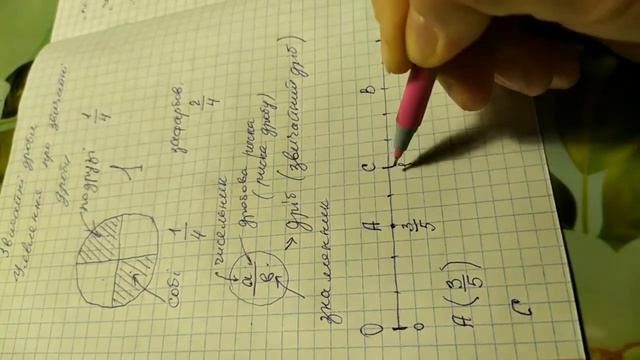 Звичайні дроби. Ч.2, 5 клас. Підручник Мерзляк смотреть онлайн