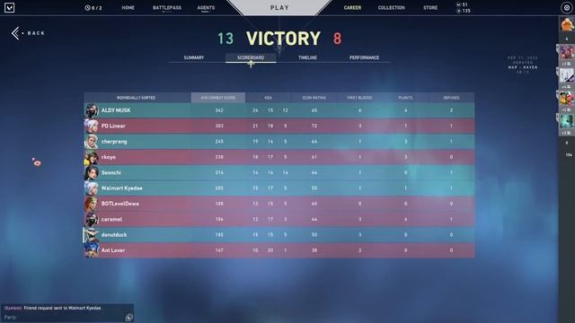 How To Add Friends From Your Previous Match In Valorant NEW UPDATE September 2022 смотреть онлайн