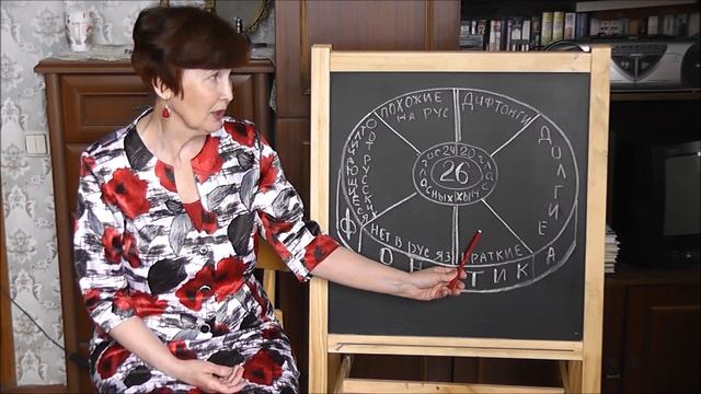 Английский для школьников - Фонетика - серия 03 смотреть онлайн