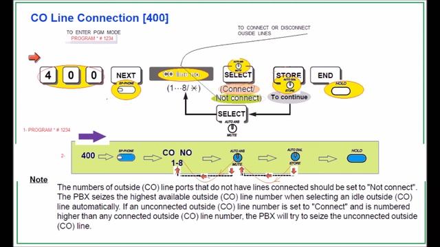 PANASONIC KX-TES824 PT PROGRAMING IN 5 MINUITES - 1 смотреть онлайн
