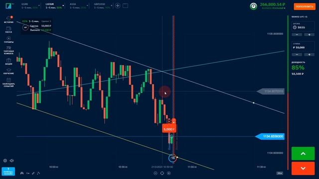 BINARIUM - ЛУЧШИЕ ТОЧКИ ВХОДА ДЛЯ НОВИЧКОВ | ТРЕЙДИНГ НА БИНАРИУМ ДЛЯ НОВЧИКОВ | BINARIUM ОБУЧЕНИЕ