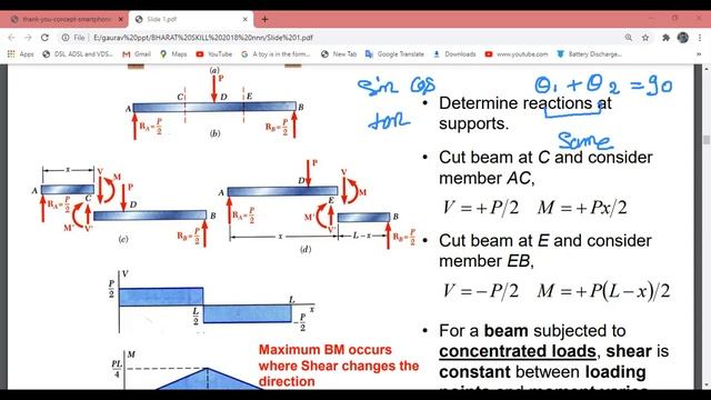 WORKSHOP CALCULATION AND SCIENCE (WCS)//WSC GRP 3 //CALCULATION//LEVEL-1//BHARAT SKILL смотреть онлайн
