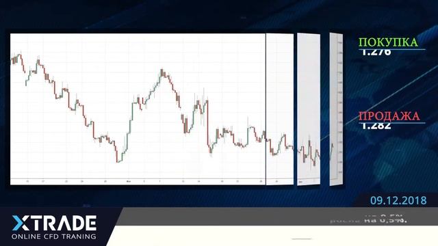 XTrade_RU- Еженедельный обзор рынка 09-12-2018 смотреть онлайн