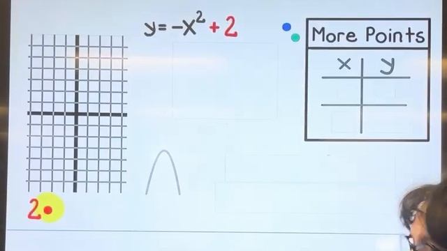 Graphing a parabola of the form y=ax^2+c смотреть онлайн