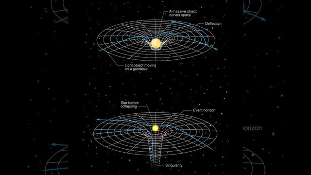 einstein general theory of relativity - science simplified смотреть онлайн