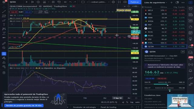 ANALISIS TECNICO INTEL NVIDIA QUALCOMM AMD MICRON 02-03-22 #ACCIONES #TRADING смотреть онлайн