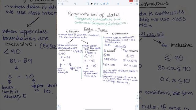 A1 Math S1. Representation Of Data’s Important Questions. Lecture # 2. смотреть онлайн