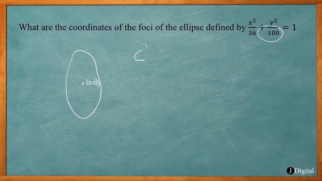 Math concepts for ACT® | Ellipse Foci смотреть онлайн
