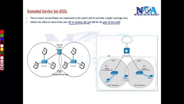 "Exploring Extended Service Set (ESS): Enhancing Wireless Network Coverage and Connectivity" смотреть онлайн