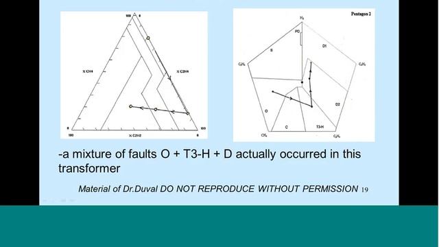 Michel Duval Presents The Duval Pentagon In A Qualitrol Sponsored Webinar