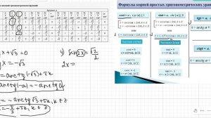 Решение простейших тригонометрических уравнений