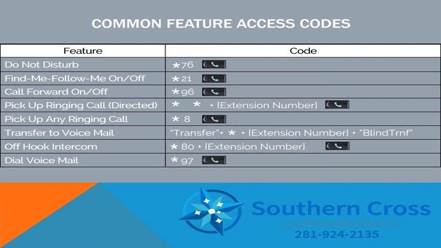 Using A Grandstream GRP-2614 On FreePBX
