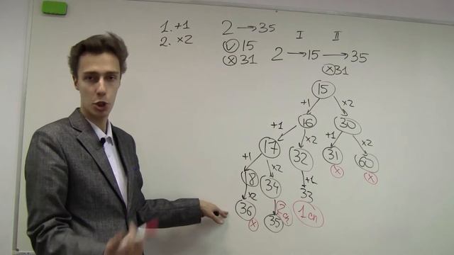 ЕГЭ - Задание 22 - Видео 7.2: Двойное усложнение, оптимизация решения смотреть онлайн