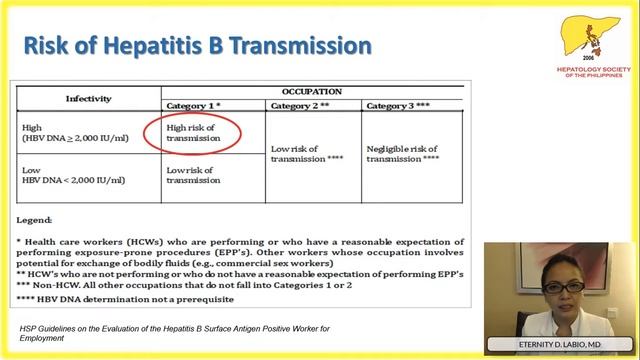 HSP Webinar - Hepatitis B and Employment (Eternity Labio, MD) смотреть онлайн