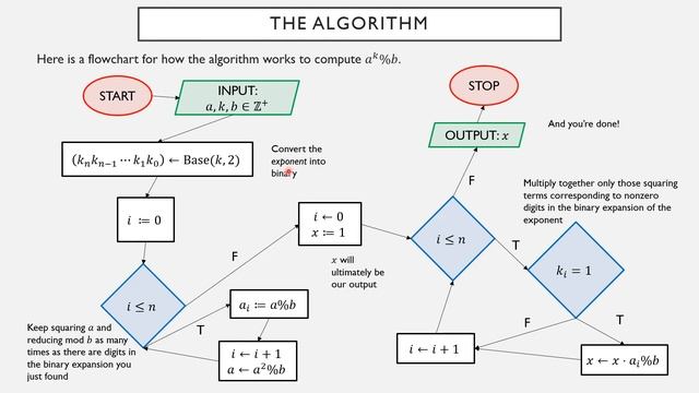 Extras-03: The Successive Squaring Algorithm смотреть онлайн