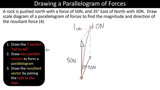 Drawing a Parallelogram of Forces смотреть онлайн