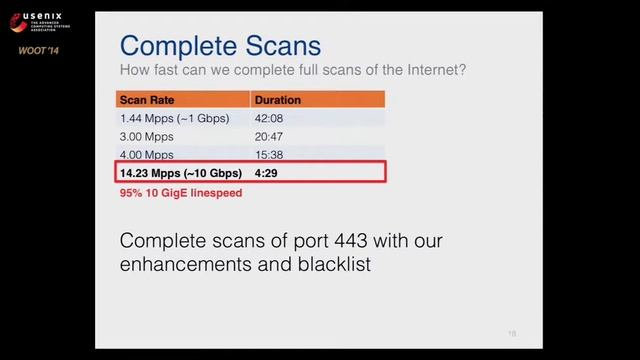 WOOT '14 - Zippier ZMap: Internet-Wide Scanning at 10 Gbps смотреть онлайн