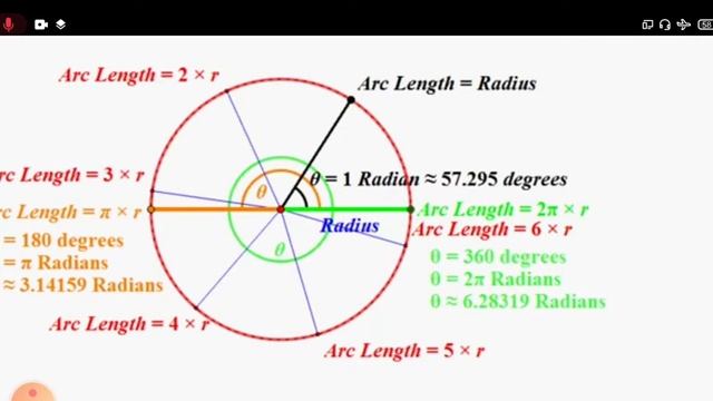 Trigonometry Part 2nd (first year) смотреть онлайн