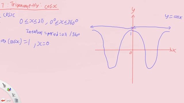 15. Graphs & Transformations: Trigonometry cos x смотреть онлайн
