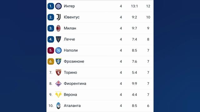 Чемпионат Италии 2023-2024 4й-тур #seriea смотреть онлайн