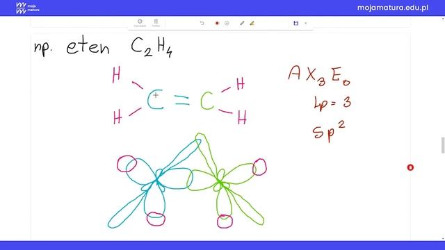 Hybrydyzacja - Budowa cząsteczki - Matura z chemii смотреть онлайн