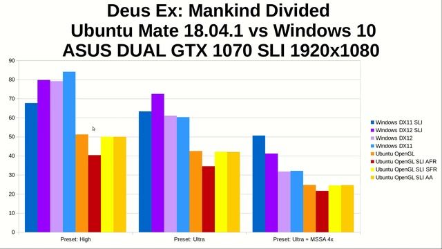 NVIDIA SLI Linux vs Windows (2 x GTX 1070) смотреть онлайн