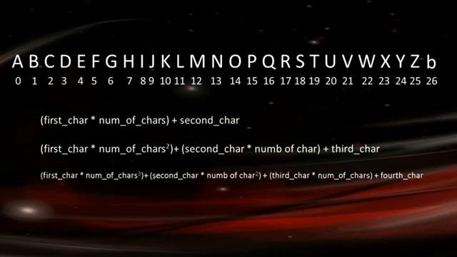 RSA Algorithm explained смотреть онлайн