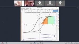 петля гистерезиса
