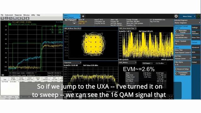 Modulation Distortion Measurement смотреть онлайн