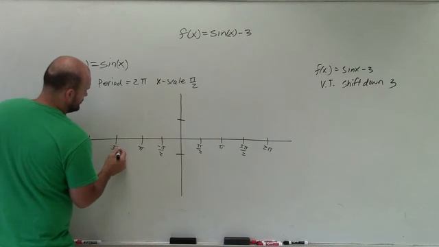 How to translate the sine function three units down смотреть онлайн