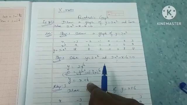 x samacheer maths| Quadratic graph | Example - 3.52|Draw a graph of y = 2x^2 solve 2x^2 - x - 6 = 0 смотреть онлайн