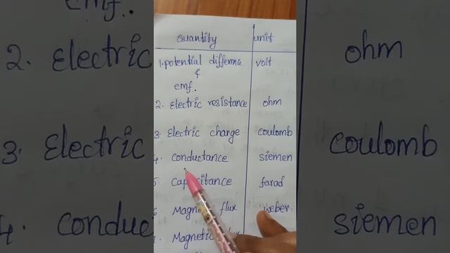 🐬Electric resistance, Electric charge,conductance, capacitance.......... units and their symbols🐬 смотреть онлайн