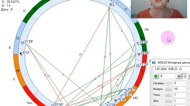 Рекомендации на 1 июля. Стремитесь к активности без лишней суеты.