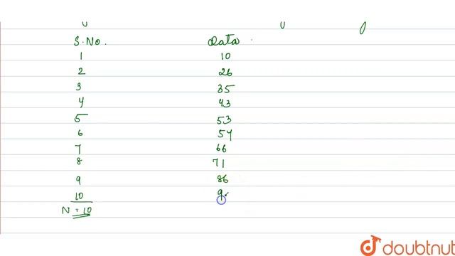 Calculate median marks obtained by 10 students : 95,35,86,43,54,66,71,26,53,10 смотреть онлайн
