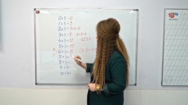 Умножение на 3