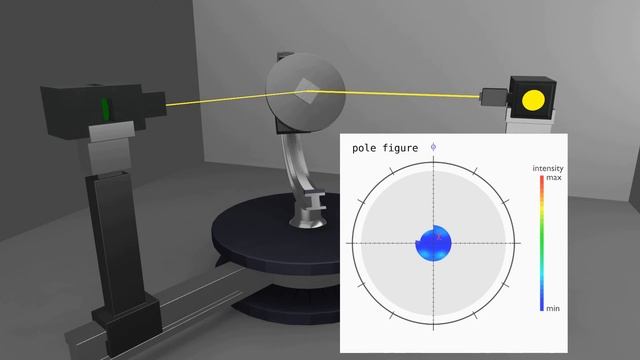 How to collect pole figure data using X-ray diffraction смотреть онлайн