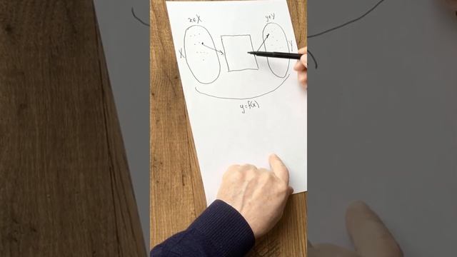 Функция! смотреть онлайн