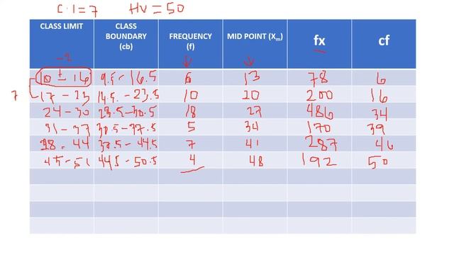 FREQUENCY DISTRIBUTION TABLE AND MEAN MEDIAN AND MODE OF GROUPED DATA смотреть онлайн