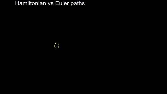 Hamiltonian vs Euler Paths смотреть онлайн